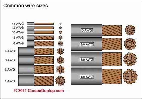 unit of measurement for cable thickness|copper wire size chart.